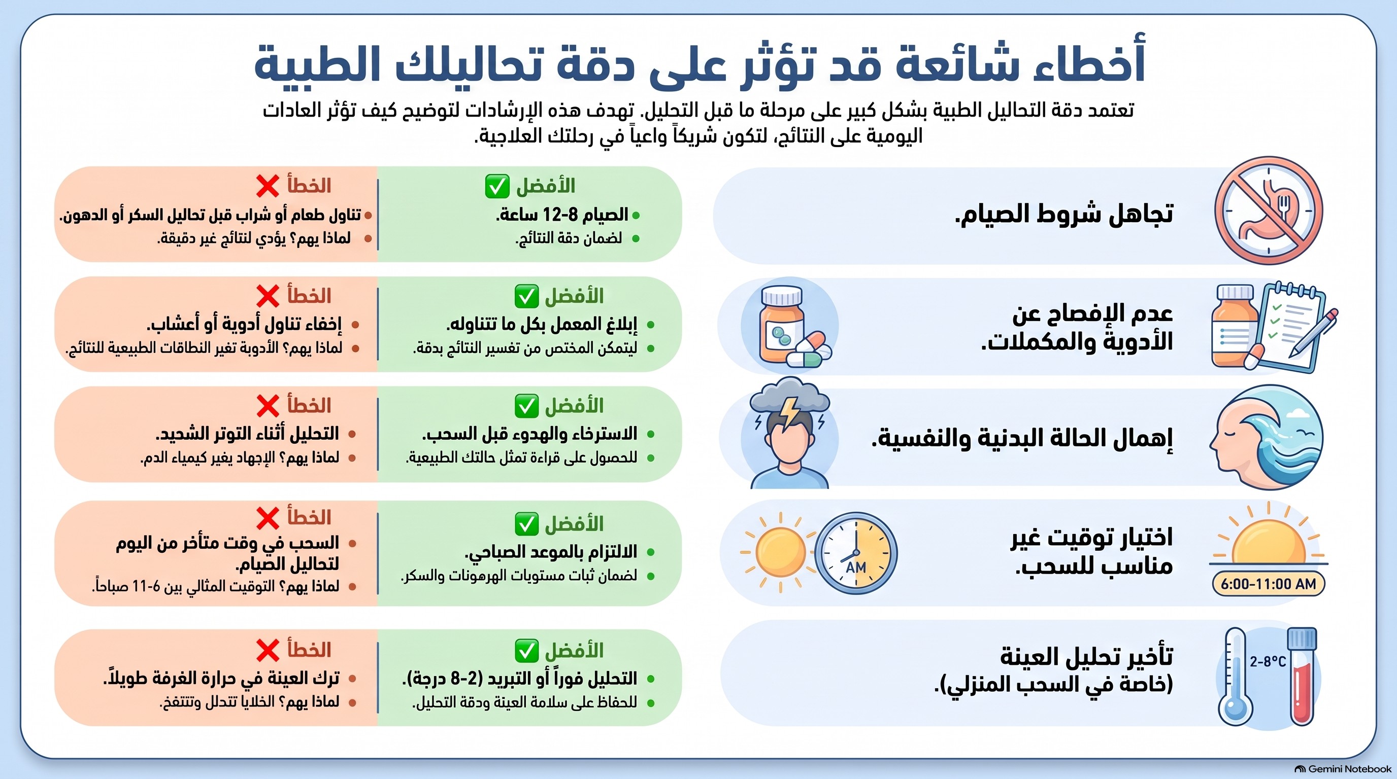 أخطاء قد تؤثر على دقة التحاليل